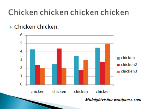 Chicken presentation with data chart