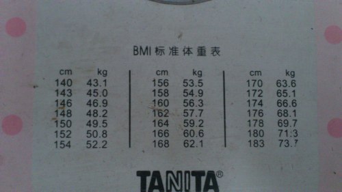 BMI weight standard